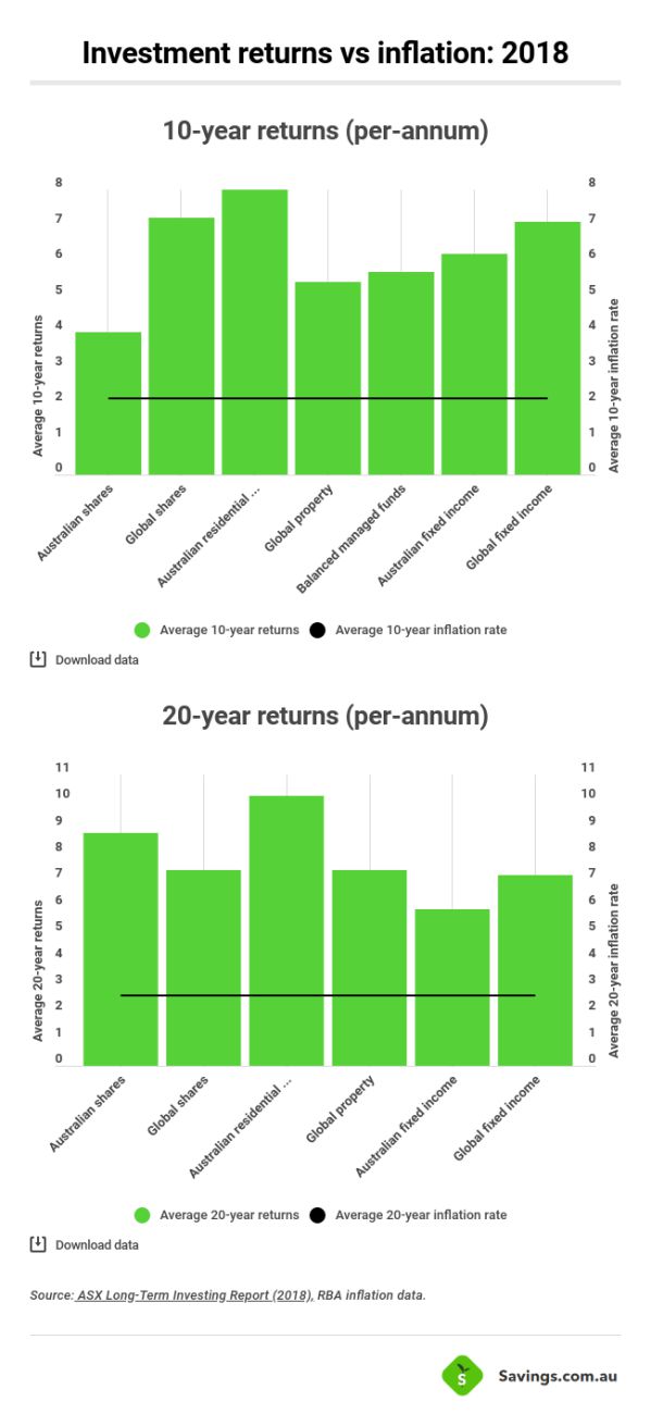 How Does Inflation Affect Savings and Term Deposits?